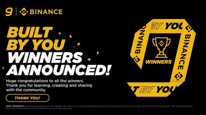A Binance promotional graphic on a black and yellow background announcing 'BUILT BY YOU WINNERS ANNOUNCED!', thanking participants and including a risk warning about volatile digital asset prices.