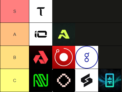 A tier list ranking decentralized on-chain compute projects (S, A, B, C tiers) against traditional cloud providers, featuring logos including Sahara (S), Tashi, Aethir (A), Aleph Cloud, Akash, AO, and Nillion (B, C), highlighting the race against AWS amid GPU shortages and rising AI cloud costs.