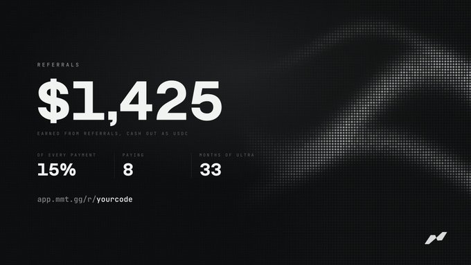 A dark-themed referral dashboard display showing earnings of $1,425 cashed out as USDC, with stats indicating a 15% payout on every payment, 8 paying referrals, and 33 months of Ultra subscription, alongside the referral link "app.mmt.gg/r/yourcode" — directly visualizing the post's example of how an Ultra subscriber earning 15% from 8 yearly-paying referrals results in $1,425.