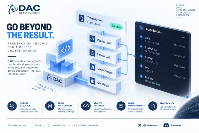 A website screenshot for 'DAC QUANTUM CHAIN' advertising transaction tracing tools with the headline 'GO BEYOND THE RESULT.'
