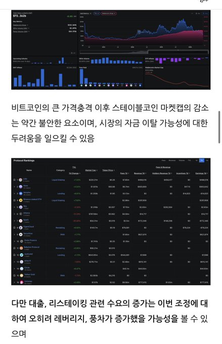 The image shows a screenshot of a webpage with multiple screens displaying graphs, charts, and text in both Korean and English. One particular graph has dollar amounts for different values, which can be understood in the context of an investment portfolio or financial analysis. The screen displays information about the market trends and current stock prices of Bitcoin.
