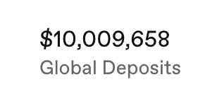 A bold graphic displays "$10,009,658" above the label "Global Deposits," visually showcasing that the milestone of reaching $10 million in deposits has been surpassed.