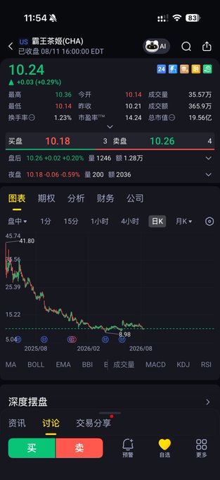 A mobile stock trading app showing US 霸王茶姬 (CHA) stock priced at 10.24, down 0.03 (+0.29%), with a declining price chart.