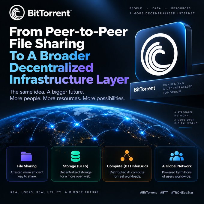 A promotional graphic from BitTorrent featuring the headline "From Peer-to-Peer File Sharing To A Broader Decentralized Infrastructure Layer" alongside a glowing globe with network connections, illustrating their expansion into four pillars: File Sharing, Storage (BTFS), Compute (BTTInferGrid), and a Global Network—directly visualizing the transition from a file-sharing tool into a comprehensive DePIN ecosystem.