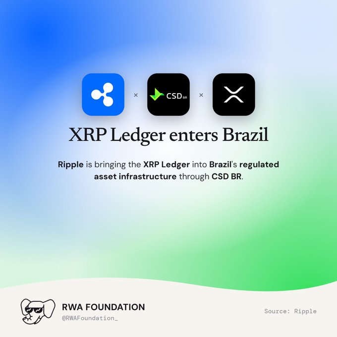 A promotional graphic announces "XRP Ledger enters Brazil," featuring logos for Ripple, CSD BR, and XRP, with text stating that Ripple is bringing the XRP Ledger into Brazil's regulated asset infrastructure through CSD BR, sourced from Ripple and shared by RWA Foundation.