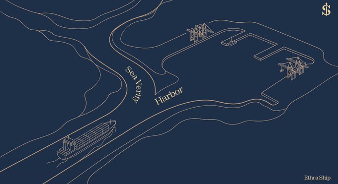A navy blue nautical-themed graphic depicting an 'Ethra Ship' entering 'Seavertiq Harbor' with a dollar sign logo in the corner.