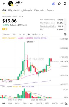 The image shows a screenshot of a smartphone's screen displaying a stock trading app, specifically Binance. The app displays a visual representation of the Bollinger Bands' price movement over time with color-coded bars representing blue, green, and red bands. One of the Bars is labeled with "Vol" in yellow letters indicating a specific time period being tracked. The text on the screen includes information about the app's logo, "Lab," which can be seen in yellow at the top left corner, and the date displayed as "05/06/2022." The user can also see prices for other financial instruments such as Bitcoin and MöngInh.