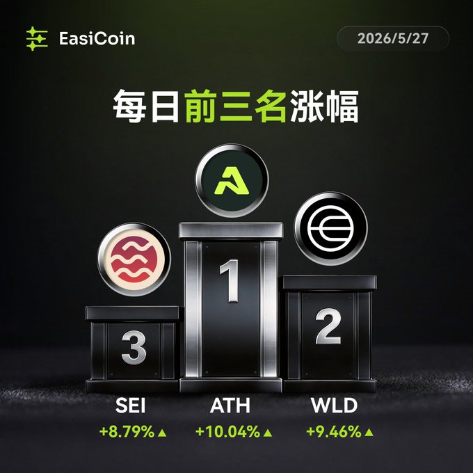 The image shows a poster for "Ath vs. Wld" featuring three cubes with price tags underneath them, arranged in ascending order from left to right. On the top cube, there is a green circle that reads "A". Below this are two other black cubes containing white text. At the bottom of the poster, there are three lines representing the different days featured in the chart. The image also includes some foreign characters in Chinese and Japanese written at the bottom left corner.
