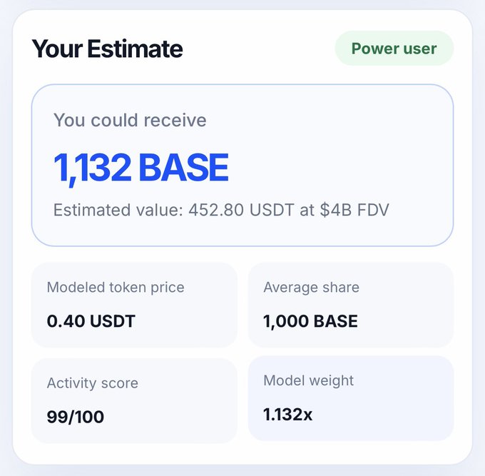 The image features a checkerboard layout with white text that reads "Your estimate" at the top, followed by a list of information about a base-checking process. The information includes an estimated value for the expected amount of money (1,112 base) and two scores for different aspects of the base-checking model: activity score and weight score. These details are organized in separate columns on the screen, with the first column providing a breakdown of the base-checking values and the second column displaying the respective scores for each aspect of the process. The image highlights the various elements related to the base-checking process or estimate, offering a clear visual representation of this information.
