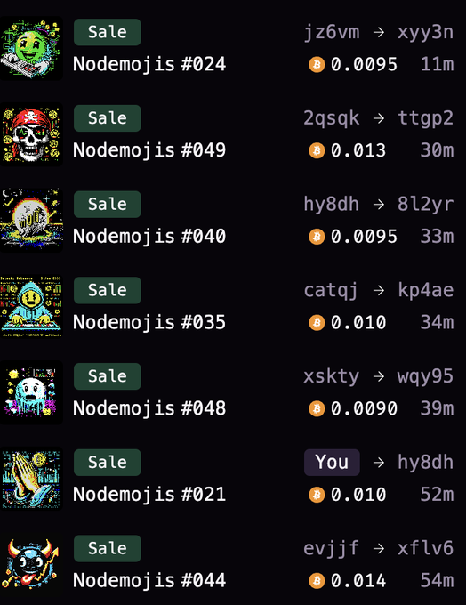 A list of seven Nodemonjis Ordinal NFT sales is displayed, showing transaction prices ranging from 0.0090 to 0.014 BTC with various buyer/seller wallet IDs and timestamps. The post contrasts these Ordinal sales with a stress-inducing $20 mint, highlighting how Ordinal NFTs like Nodemonjis can fetch significantly higher prices than typical mint costs.