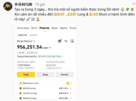 A Vietnamese social media post by 齐菲利乌斯 celebrating earnings of $75,879.76 in 3 days, showing a futures trading account with a margin balance of 956,251.54 USDT, thanking BEAT, 龙虾 Long, and $LAB.