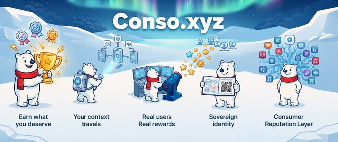 Conso.xyz promotional graphic featuring polar bears with features: 'Earn what you deserve', 'Your context travels', 'Real users Real rewards', 'Sovereign identity', and 'Consumer Reputation Layer'.