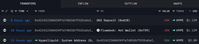 A cryptocurrency transaction tracking interface showing recent transfers of HYPE, including inflows from OKX Deposit and Flowdesk, with values in USD.