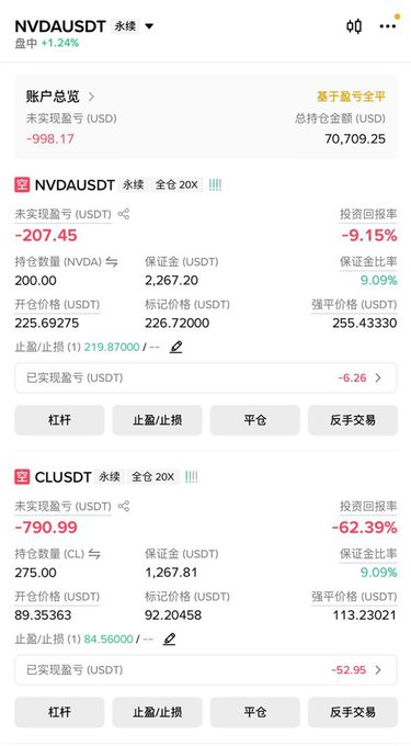A cryptocurrency trading account summary showing NVDA/USDT and CL/USDT perpetual positions with significant unrealized losses, including a -790.99 USDT loss on CL positions.