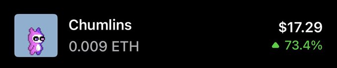 The image shows a digital asset called "Chumlins" priced at $17.29, equivalent to 0.009 ETH, with a notable 73.4% green increase indicated. This aligns with the post celebrating a profitable entry from 0.0005 ETH to between 0.0028E–0.009E, highlighting a successful hold amid other losses and teasing an upcoming free mint from @unvault.