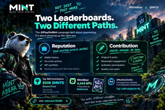 A gritty bear figure (a sleek bear in a hoodie) stands beside a glowing promo graphic for the **$MNTD / MintABear** campaign, announcing **"Two Leaderboards. Two Different Paths."** highlighting a **Reputation** track (wallet history, on-chain activity, NFT portfolio) and a **Contribution** track (original X posts, meaningful engagement) with rewards like a **$50K $MNTD** reward pool and **4,444 MintABear NFTs**.