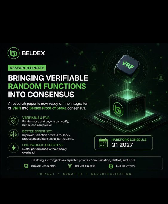 A research update infographic for 'BELDEX' titled 'BRINGING VERIFIABLE RANDOM FUNCTIONS INTO CONSENSUS,' highlighting features like 'VERIFIABLE & FAIR,' 'BETTER EFFICIENCY,' and a 'HARDFORK SCHEDULE' for 'Q1 2027.'