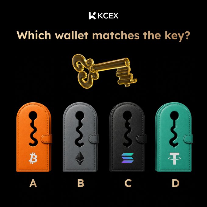 A KCEX social media puzzle features a golden key above four colored wallets labeled A (BTC), B (ETH), C (SOL), and D (USDT), inviting viewers to guess which wallet's keyhole shape matches the key.