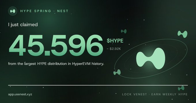 A promotional graphic for the "HYPE Spring Nest" claims page on app.usenest.xyz displays a user claiming 45,596 $HYPE (~$2.92K) from the largest HYPE distribution in HyperEVM history, with text reading "LOCK VENEST · EARN WEEKLY HYPE" — illustrating the post's claim of earning $HYPE payouts for locking $NEST tokens.
