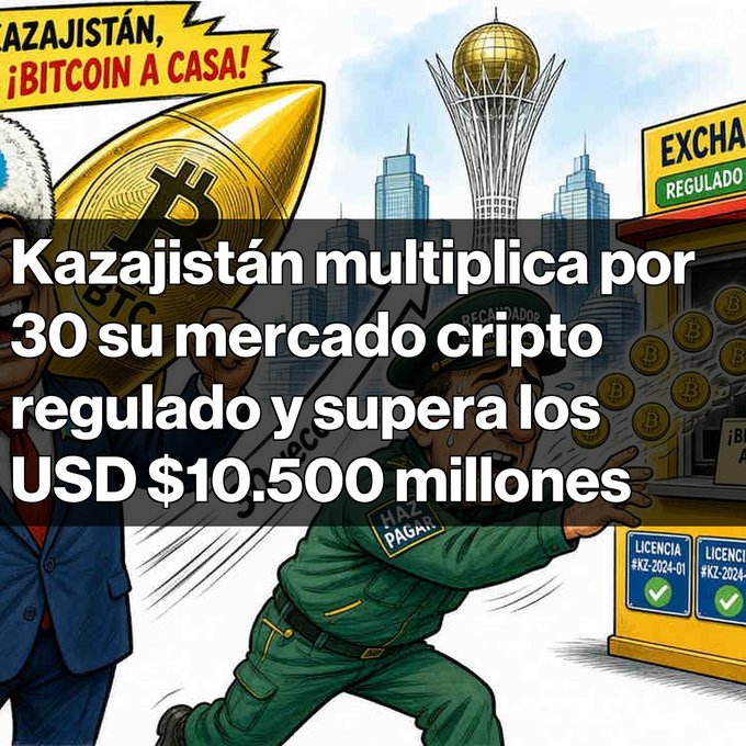 A cartoon illustration showing a figure holding a Bitcoin rocket and another at a cryptocurrency exchange, with Spanish text reading 'Kazajistán multiplica por 30 su mercado cripto regulado y supera los USD $10.500 millones.'
