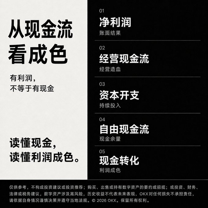A Chinese-language financial infographic titled '从现金流看成色' (Reading quality from cash flow), listing five points: 净利润 (Net profit), 经营现金流 (Operating cash flow), 资本开支 (Capital expenditure), 自由现金流 (Free cash flow), and 现金转化 (Cash conversion), with OKX disclaimer at the bottom.