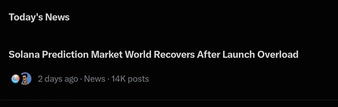 A news snippet titled "Today's News" with the headline "Solana Prediction Market World Recovers After Launch Overload," posted 2 days ago with 14K posts.