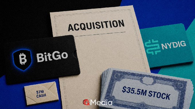 A graphic showing an 'ACQUISITION' document alongside BitGo and NYDIG logos, with notations of '$7M CASH' and '$35.5M STOCK' from Media.