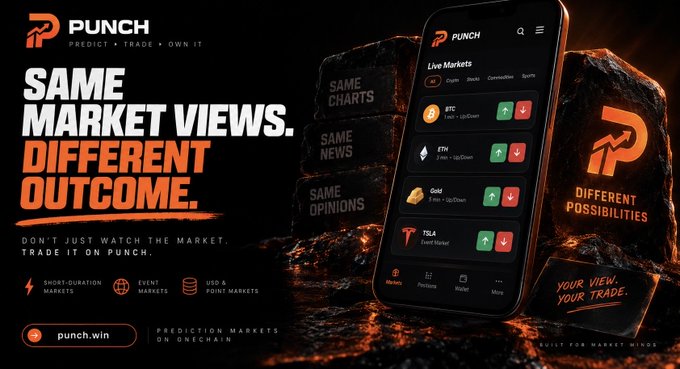 A promotional banner for Punch, a prediction market platform, featuring the tagline "SAME MARKET VIEWS. DIFFERENT OUTCOME." alongside a smartphone displaying live crypto markets like BTC, ETH, Gold, and TSLA, with categories labeled "SAME CHARTS," "SAME NEWS," and "SAME OPINIONS" contrasted against "DIFFERENT POSSIBILITIES." The image reinforces the post's message about the pain of being right about a market move but failing to act, suggesting Punch's platform transforms those correct views into actual trades instead of missed opportunities.