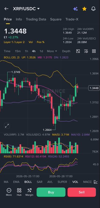 The image features a stock market graph, which appears to be from a mobile device displaying a trading dashboard showing price fluctuations between Bitcoin, Ripple, and Litecoin. The image also includes text that refers to a cryptocurrency analysis app for tracking stock market trends in Bitcoin, Ripple, and Litecoin. The presence of these elements suggests an effort to analyze the movement of these digital currencies, as both Bitcoin and Ripple/Litecoin are known for their active trading communities.