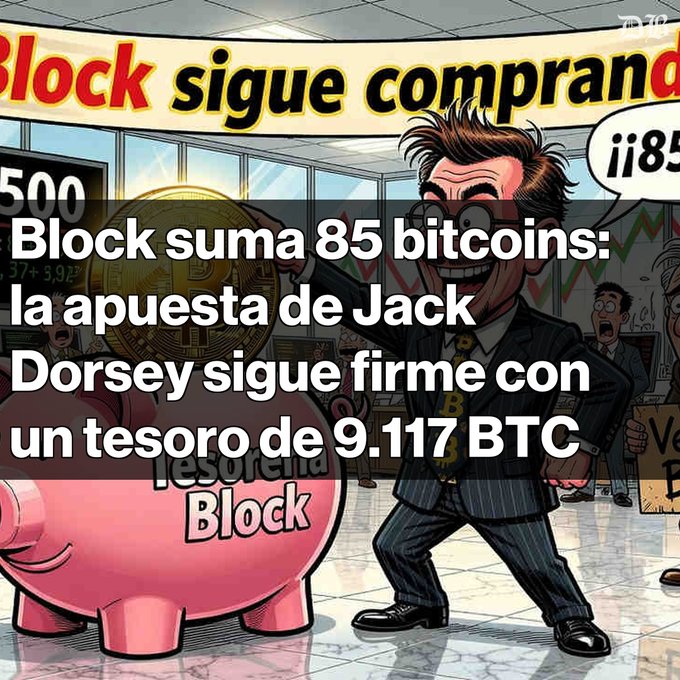 A Spanish-language crypto news graphic titled "Block suma 85 bitcoins; la apuesta de Jack Dorsey sigue firme con un tesoro de 9.117 BTC," featuring a cartoon illustration of a man with a piggy bank labeled "tesoro Block."