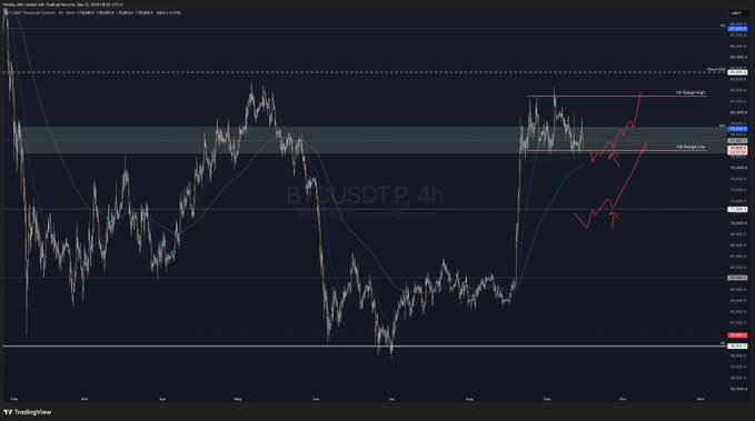A 4-hour BTCUSDT.P chart from TradingView displays Bitcoin's recent price action within a marked local range (~$78.5K-$82K), with red arrows illustrating the trader's two potential scenarios—both bullish bounces off the range lows into the upper resistance zone—as they navigate news-driven volatility while waiting for the market to offer a setup.