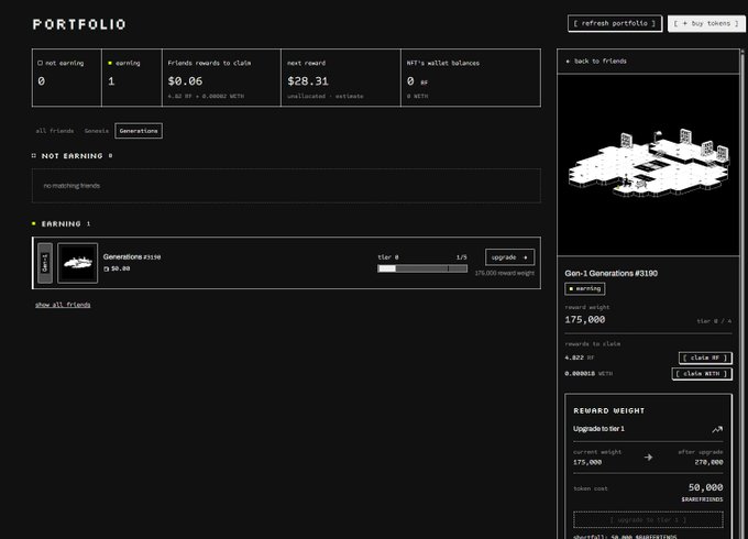 The image displays a cryptocurrency portfolio dashboard showing a "Generations" Gen-1 NFT with a reward weight of 175,000 and tier #1/5, earning 0.00015 $RF (worth $0.06) with 4,822 RF available to claim. The dashboard reflects the user's newly activated RareFriends NFT, demonstrating the passive earning functionality of the Gen-1 Generations NFT mentioned in the tweet.