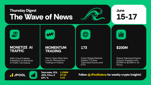 The image features a colorful poster with a green background that displays information about the "March 18th Digest" from The Wave of News at the top, followed by four distinct squares containing information related to crypto trading. Below the poster are two additional smaller squares providing more detailed information about Solana and Ripple cryptocurrencies.