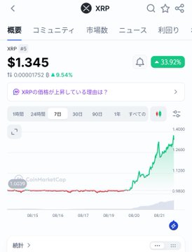 A CoinMarketCap chart for XRP shows the token's price surging to $1.345 (+33.92%), illustrating the post's claim that XRP could enter a "super change state" if it continues rising from here, potentially driven by US XRP ETF fund inflows and expanding financial infrastructure.
