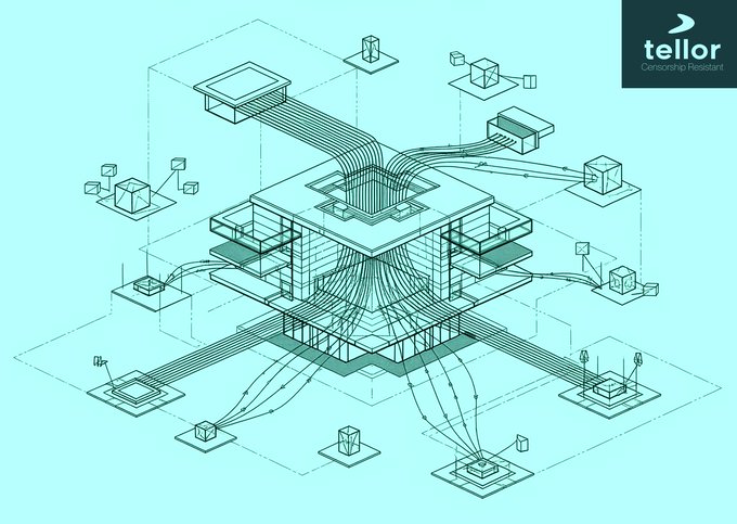 Technical isometric illustration of a computer chip or hardware architecture labeled 'tellor Censorship Resistant' in the top right corner.