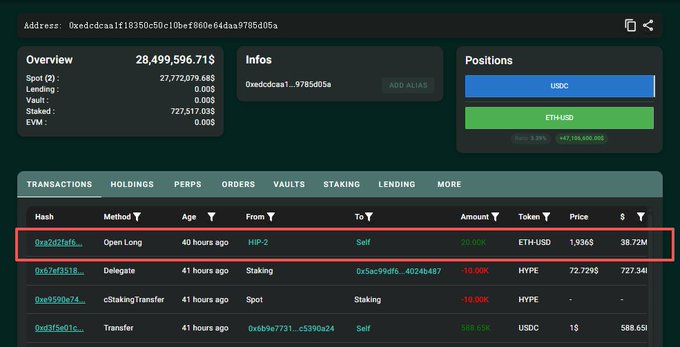 A cryptocurrency portfolio tracker interface showing an address with $28,499,596.71 in Spot, with positions in USDC and ETH/USD, and a highlighted transaction showing an Open Long ETH/USD position of 20.00 ETH at $1,936.5.
