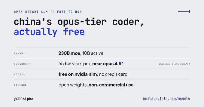 A promo graphic highlights "China's opus-tier coder, actually free," detailing a 230B MoE model (10B active) scoring 55.6% on vibe-pro — near Opus 4.6 — and offered free on NVIDIA NIM with open weights for non-commercial use. The image backs the post's claim that you can run this MiniMax coder for free at build.nvidia.com/models.