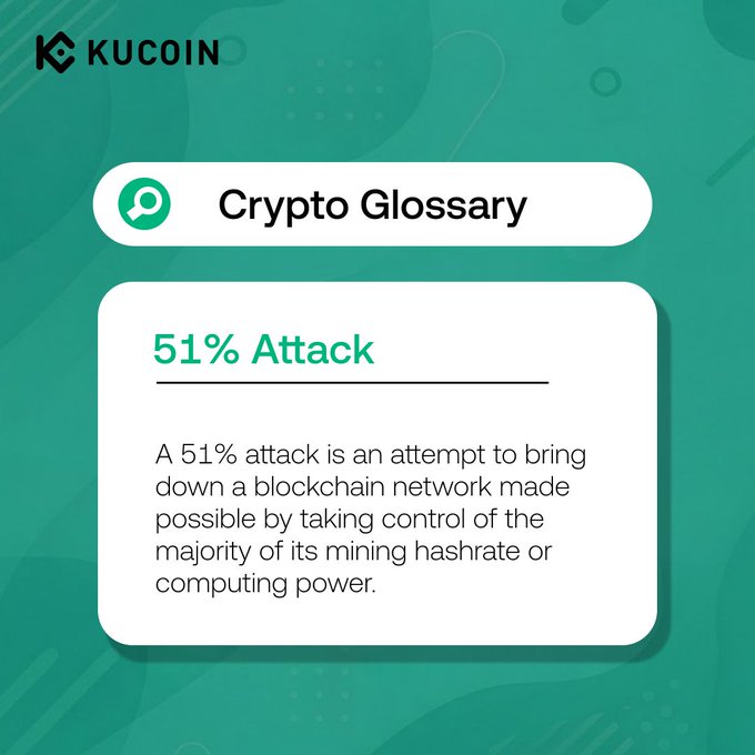A KuCoin Crypto Glossary graphic defining a "51% Attack" as an attempt to bring down a blockchain network by controlling the majority of its mining hashrate or computing power, matching the post's explanation of how majority control can enable transaction rewrites and double-spending.