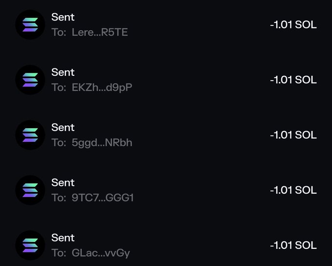 A series of five successful Solana transactions, each showing "-1.01 SOL" sent to different addresses (Lere...R5TE, EKZh...d9pP, 5ggd...NRbh, 9TC7...GGG1, GLac...vvGy), appears to serve as visual "proof" to support the post's claim that followers can receive SOL by dropping their wallet addresses.