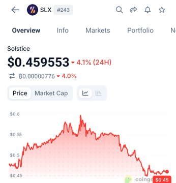 A CoinGecko screenshot showing the Solstice (SLX) cryptocurrency priced at $0.459553, down 4.1% over 24 hours.