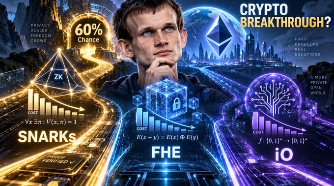 A futuristic YouTube-style thumbnail featuring Vitalik Buterin with the text 'CRYPTO BREAKTHROUGH?' highlighting SNARKs, FHE, and iO technologies with mathematical formulas.