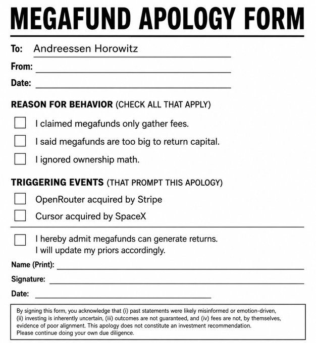 A satirical "Megafund Apology Form" addressed to Andreessen Horowitz (a16z) with checkboxes for admitting prior claims such as "I claimed megafunds only gather fees" and "I said megafunds are too big to return capital," triggered by events including OpenRouter's acquisition by Stripe and Cursor's acquisition by SpaceX. The form humorously mocks critics who downplayed a16z's ability to generate returns on large funds, now being proven wrong by these high-profile AI investment exits.