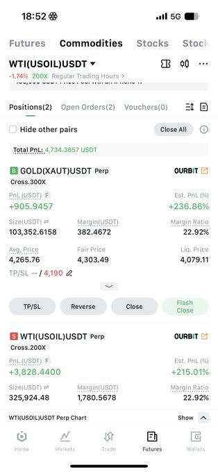 A mobile trading app screenshot shows active positions including a GOLD(XAUT)USDT Perp with a 236.86% estimated PnL and a WTI(USOIL)USDT Perp position.