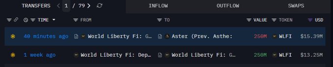 A crypto transaction tracking interface showing recent transfers of 250M $WLFI tokens, valued at approximately $15.39M, moving between 'World Liberty Fi' and 'Aster' wallets.