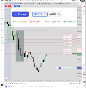 A TradingView chart of MNQU6/NQU6 futures shows a "Total Day PnL: -$20841.30" alongside "Total Open PnL: +$45,680.00," capturing the intraday drawdown described in the post where the trader was down well into six figures before recovering.