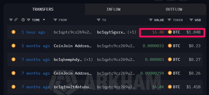 A blockchain transaction history showing a transfer of 16.4K BTC (~$1.04B) received 1 hour ago in the INFLOW tab, with several smaller CoinJoin-related transactions visible below.