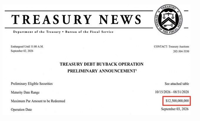 A Treasury News document from the Department of the Treasury / Bureau of the Fiscal Service, dated September 02, 2026, announces a Treasury Debt Buyback Operation with a maximum par amount of $12,500,000,000 scheduled for September 03, 2026, covering securities with maturity dates from 10/15/2026 to 08/31/2028.