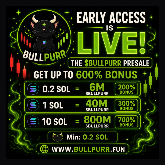 A vibrant green and black promotional graphic for the $BULLPURR presale featuring a horned black cat mascot surrounded by glowing candlestick charts, advertising up to 600% bonus with tiered offers: 0.2 SOL = 6M $BULLPURR (200% bonus), 1 SOL = 40M (300% bonus), and 10 SOL = 800M (700% bonus), directing buyers to bullpurr.fun.

The image visually reinforces the post's announcement by displaying the same presale tiers and bonus structure in an eye-catching infographic format, making the investment options and website clearly visible at a glance.