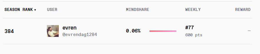 "Good morning friends, @quipnetwork" is posted at the top of a social media platform. The post contains a message about the leaderboard system which encourages users to set small goals for themselves as they progress through the ranks.