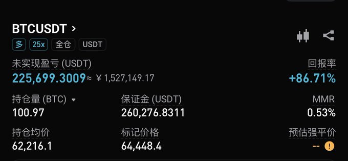 In the image, there's a list of Bitcoin prices for different days. The post includes several options that could be used as a cryptocurrency trading system. Among them, BtcUSDT is one of the most popular options at the moment. The other options are shown in both Chinese and English versions. This post gives insights into how to trade Bitcoins through various methods, such as using BtcUSDT or choosing from the available options on display.